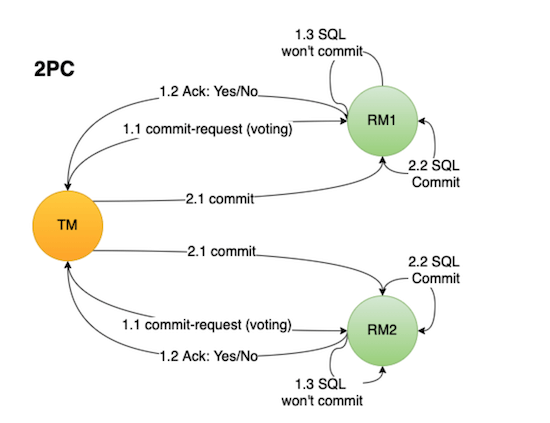 2pc-work-flow.png
