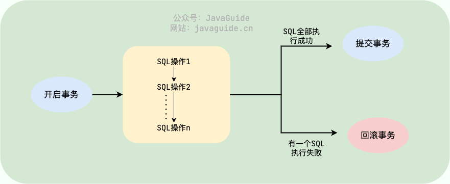 数据库事务示意图.png