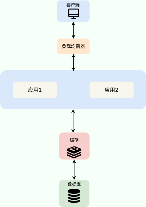 distributed-cache.png