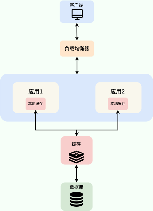 multilevel-cache.png