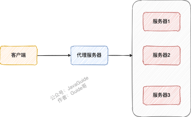 reverse-proxy.png